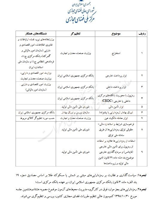 نظام نامه رمزارز ابلاغ شد