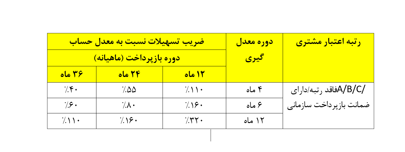 وام نیک بانک ملت