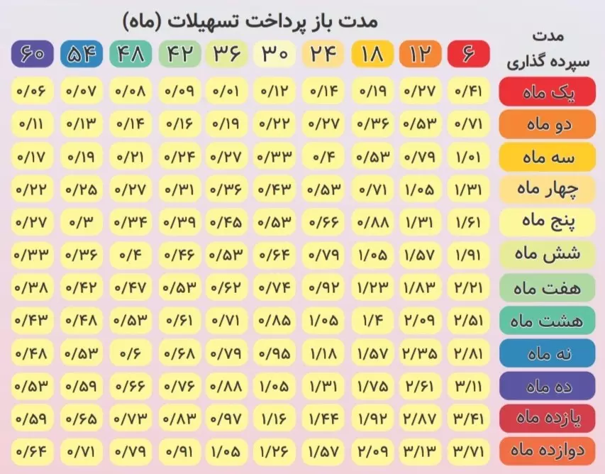 وام ۳۰۰ میلیونی قرض الحسنه افق بانک رفاه