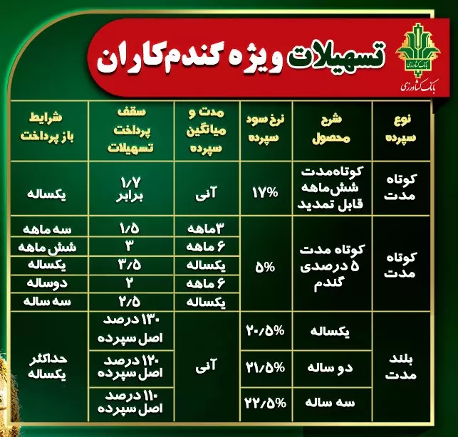 طرح ویژه گندم‌کاران که مختص کشاورزان