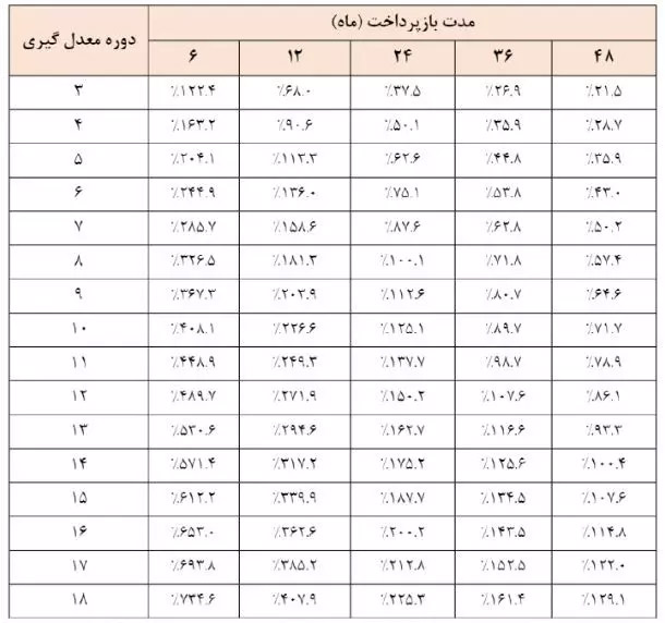 وام وزین شهر