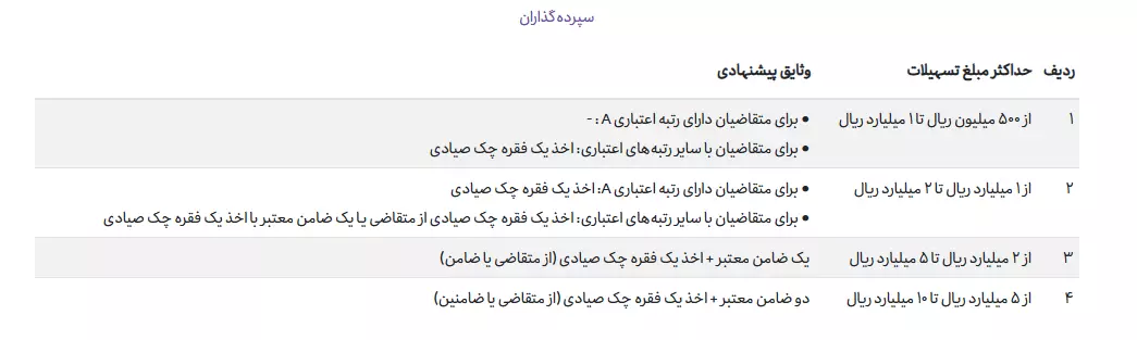 طرح آساوام 