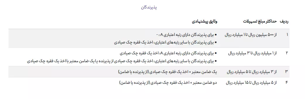 آساوام 
