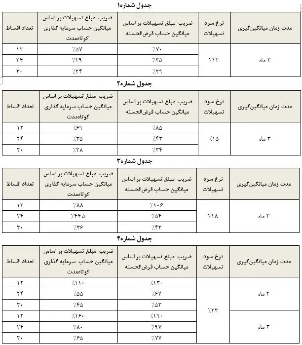 الماس بانک آینده