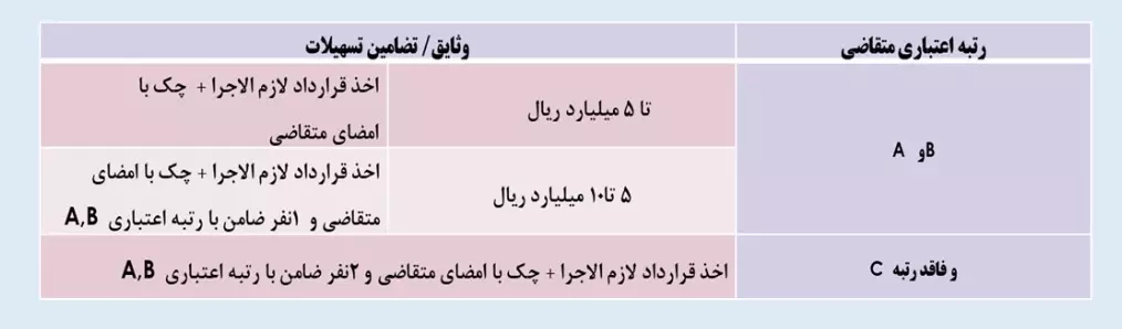 طرح دنتال پلاس