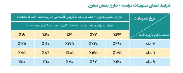 رویان بانک توسعه