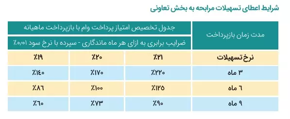 رویان بانک توسعه تعاون